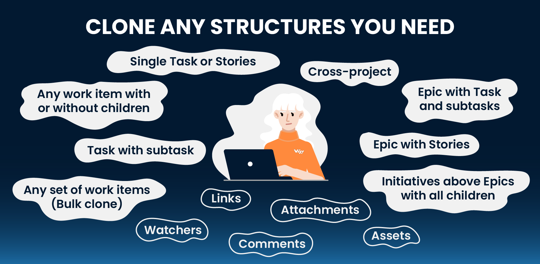 Clone any Jira structure: single tasks, stories, subtasks, epics, initiatives and custom sets via bulk clone. Supports cross-project hierarchies and preserves links, attachments, comments and watchers.
