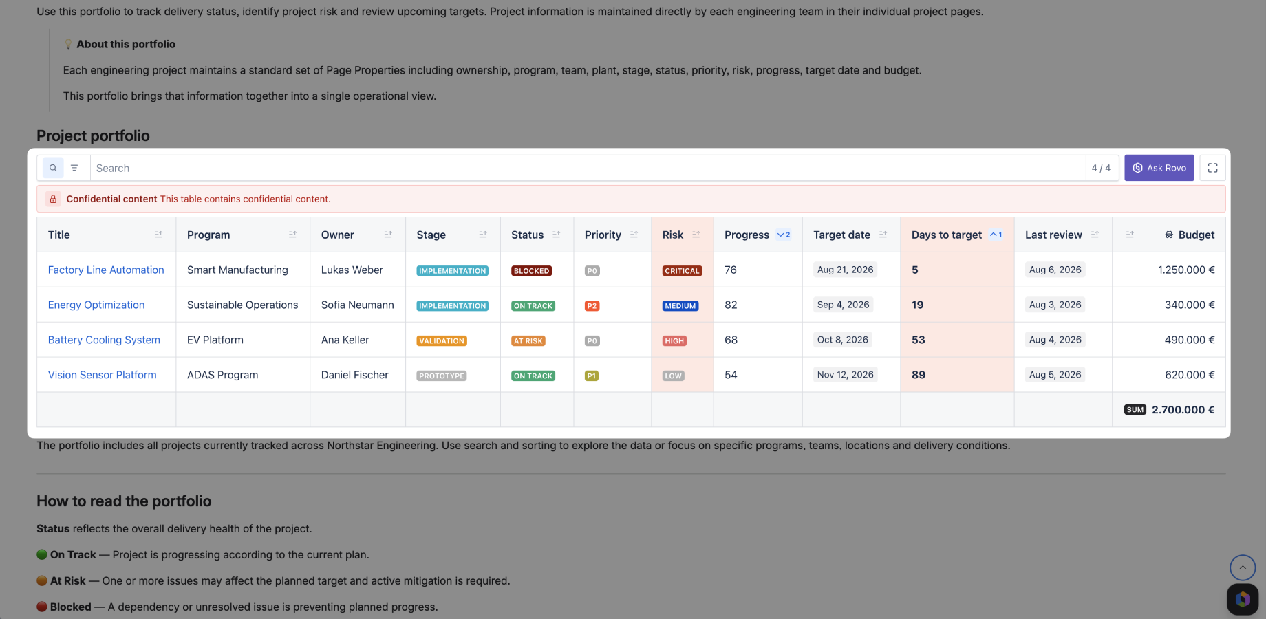 Bring project data from multiple Confluence pages into one live portfolio view.