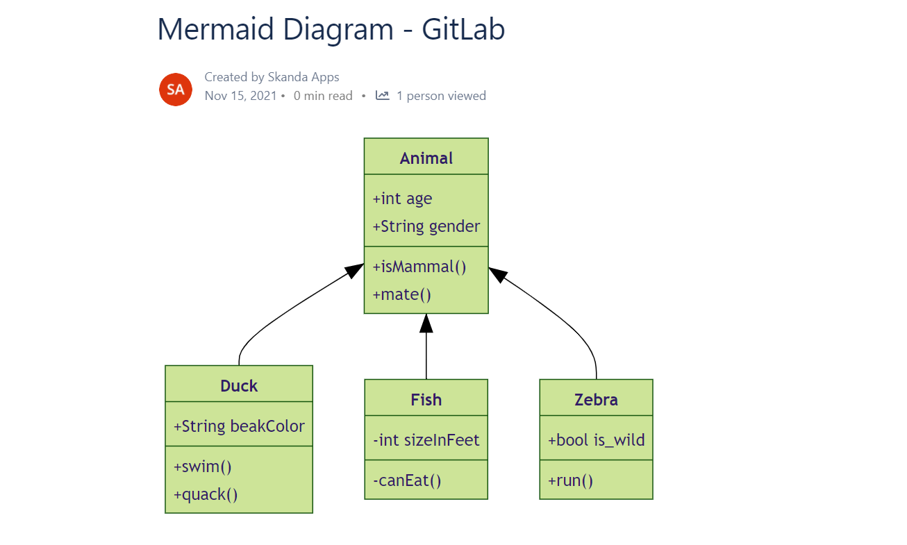 Diagrams and charts
