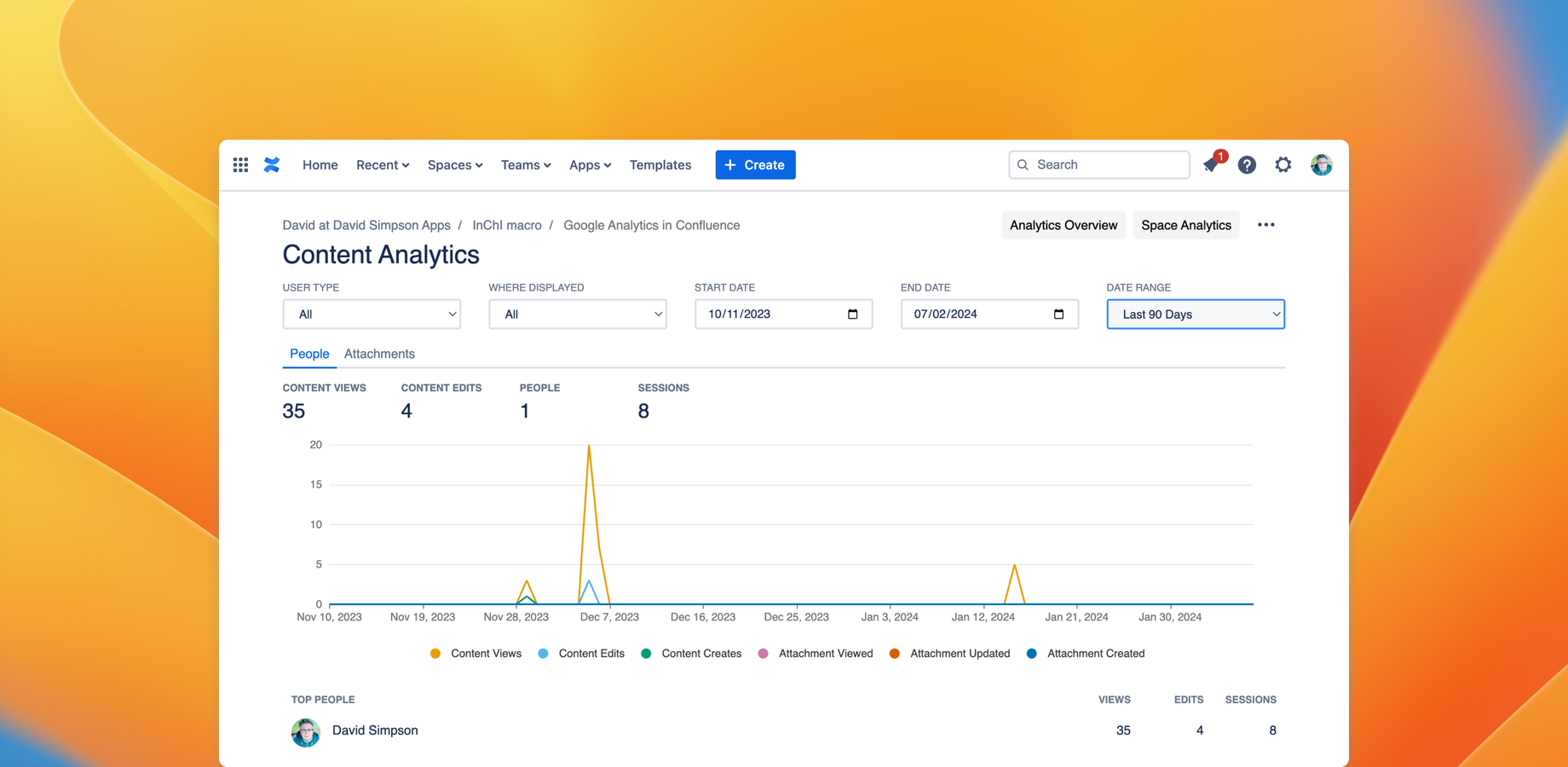 Get rich insight into where your users are engaging with content and each other, and more importantly, where they’re not.