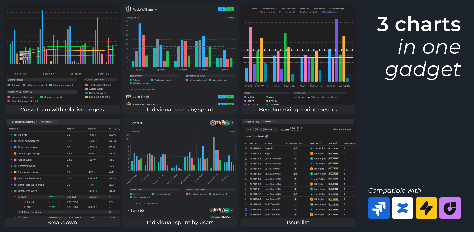 Velocity Chart for Confluence (Individual/Team/Cross-Team) | Atlassian ...