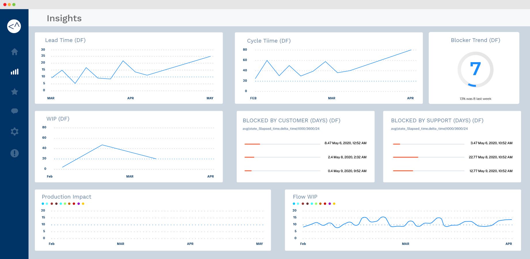 Track Metrics