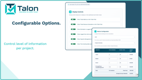 Control level of information per project. 