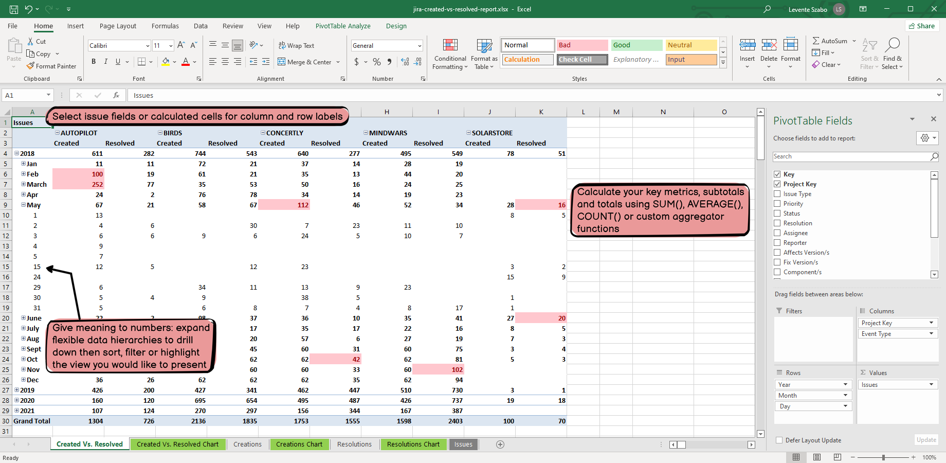 How it works: you create actual Excel spreadsheet files with placeholders for field values, charts, etc. These will be merged with actual data at each export. Need custom logic and integration? Scripting is supported.