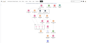 An example AWS architecture diagram provided via URL and rendered by PlantUML