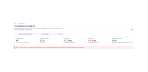 Cumulative Flow Diagram for Jira | Atlassian Marketplace