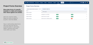 Show data forms of a specific template in a table and compare their values against one another.