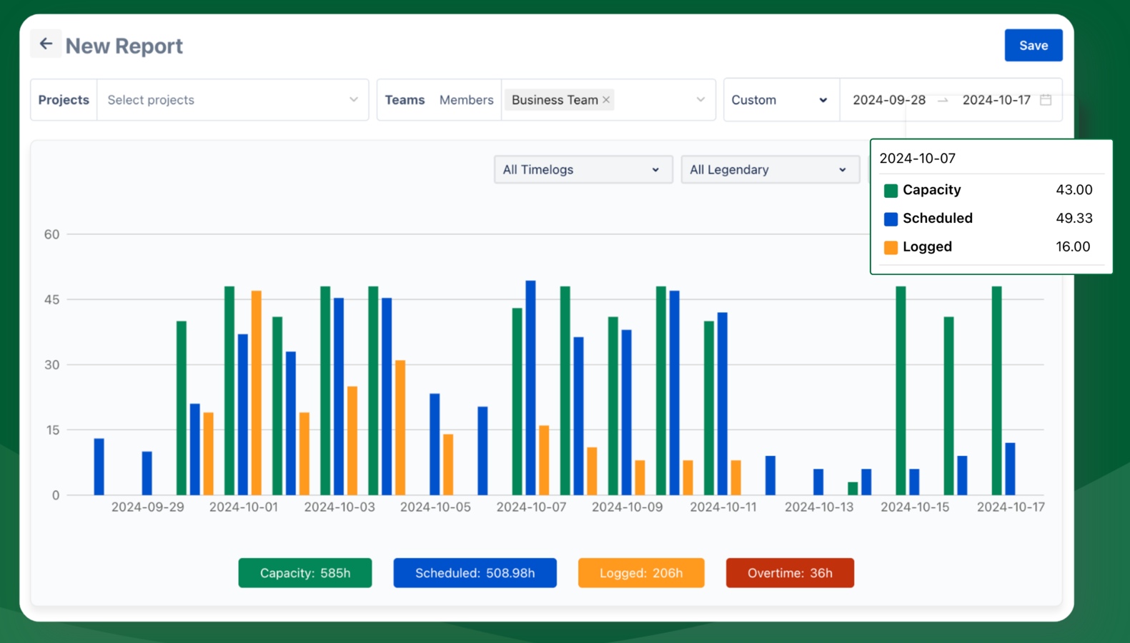 Report: Managing Expenses and Invoices