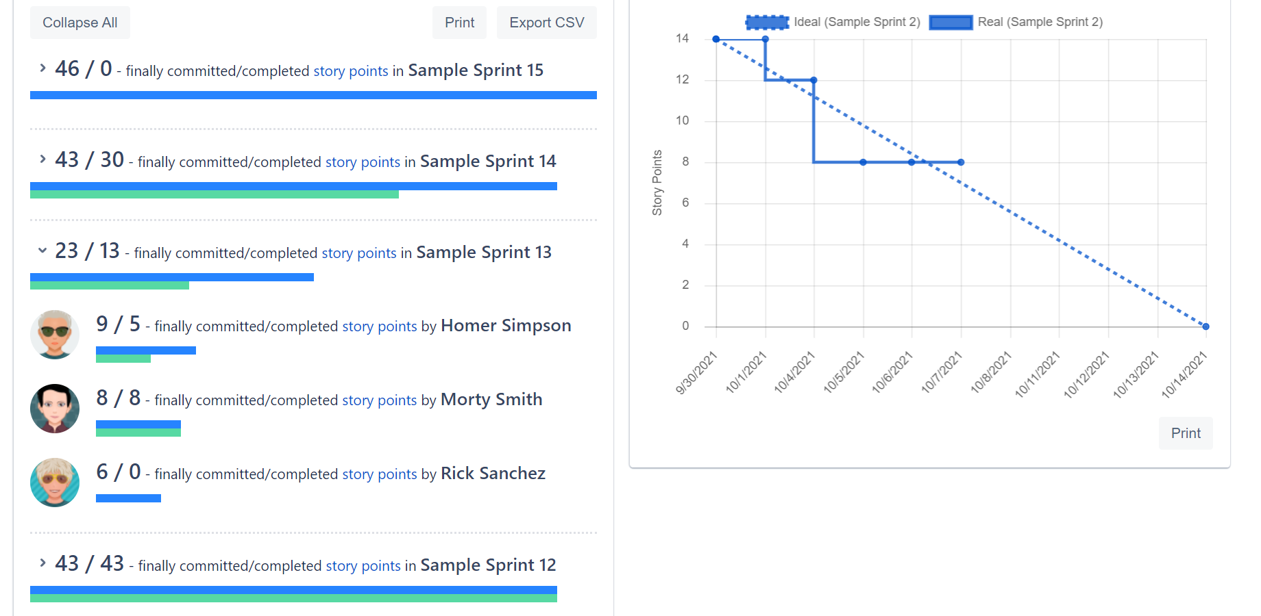 Sprints velocity chart and sprint burndown chart