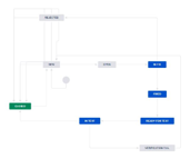 Software: Defect Management Workflow