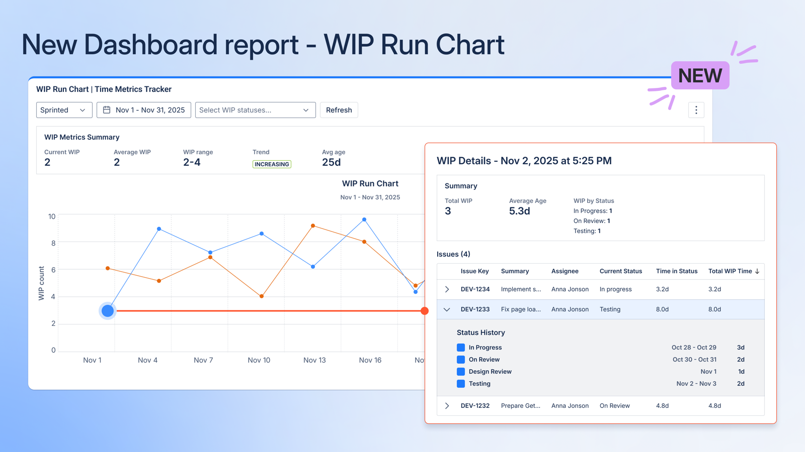Imagine a chart where each completed work item is a dot, with its position showing how long it took and when it was completed