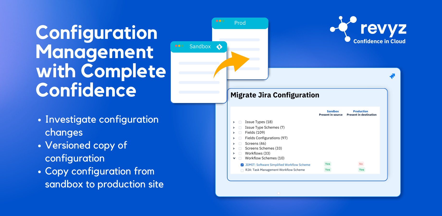 Copy configurations from sandbox to production