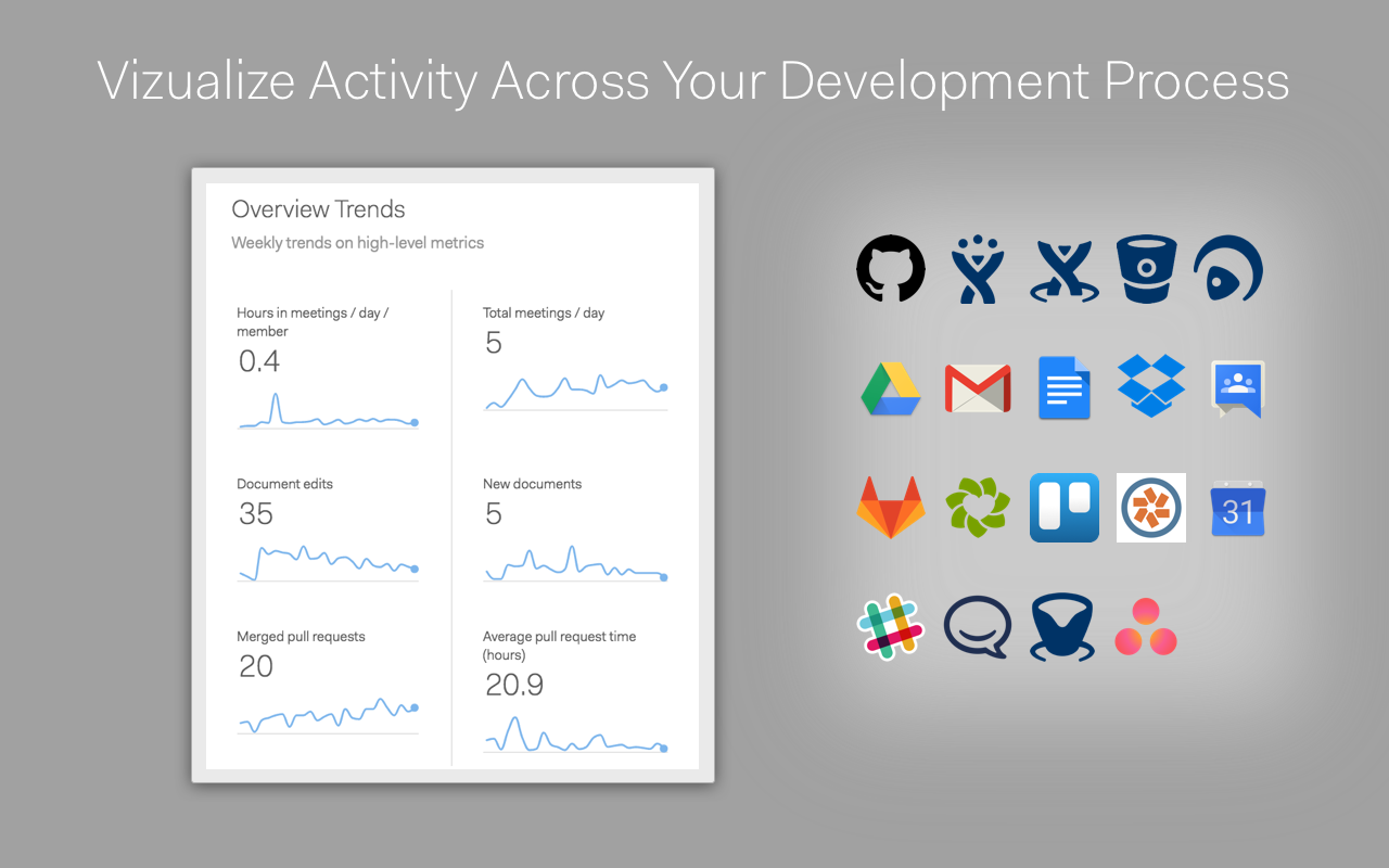 Vizualize Activity Across your Development Process