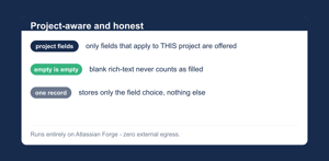 Project-aware field picker, admin gated - and empty rich text counts as empty, not as filled