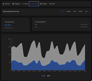 Feature variant exposure statistics