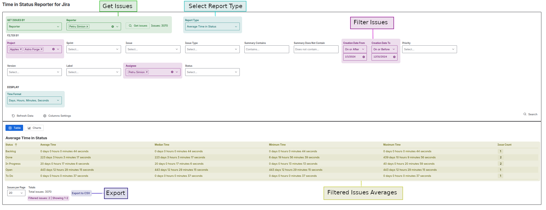 Aggregated Time in Status metrics derived from the filtered issues, showing average, median, minimum, and maximum duration per status in a single summary table.
