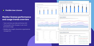 Monitor license performance and usage trends overview