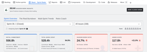 Get instant health metrics for your active sprint. Track initial commitment, scope creep, and unestimated shadow work at a glance to keep your delivery predictable.