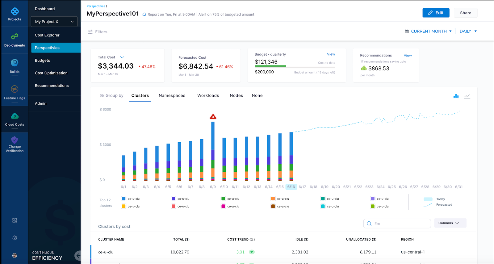 All your multi-cloud and container cost information at a glance