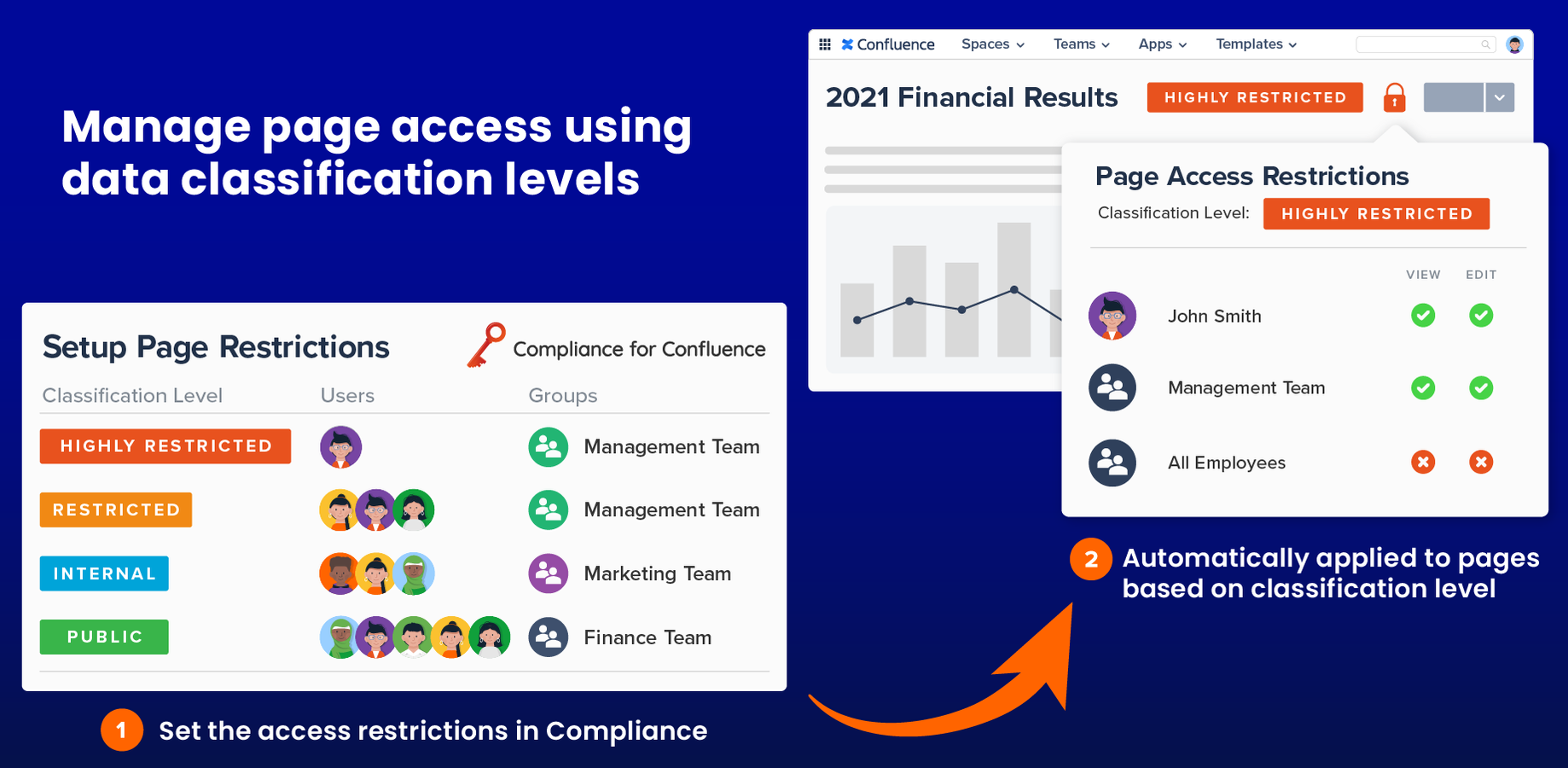 Take greater control over who can access different types of information in Confluence and configure page access restrictions using the assigned data classification level.