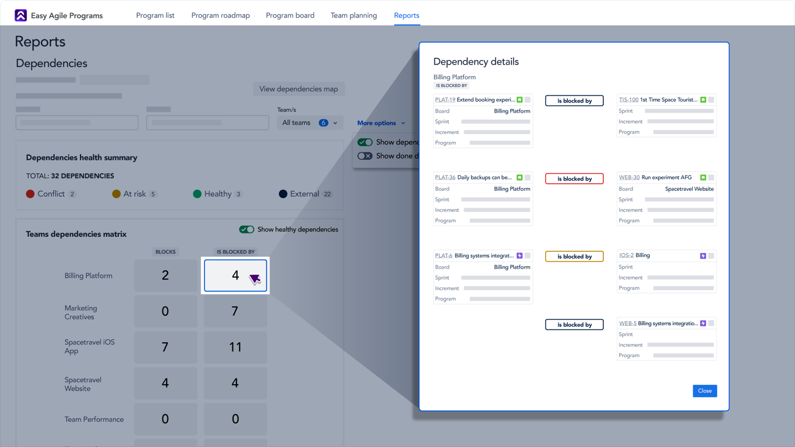 Easily click into the team dependencies matrix to drill into the details and see the issues that are impacting the teams
