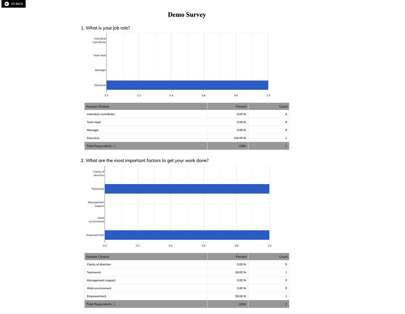 View Survey Reports