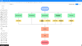 Flowchart Template