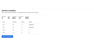 A session summary you can act on: what was estimated, total points, how often the team agreed first time, the average spread, and how long each item took.