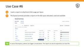 View and set limits on the disk space used for each Space