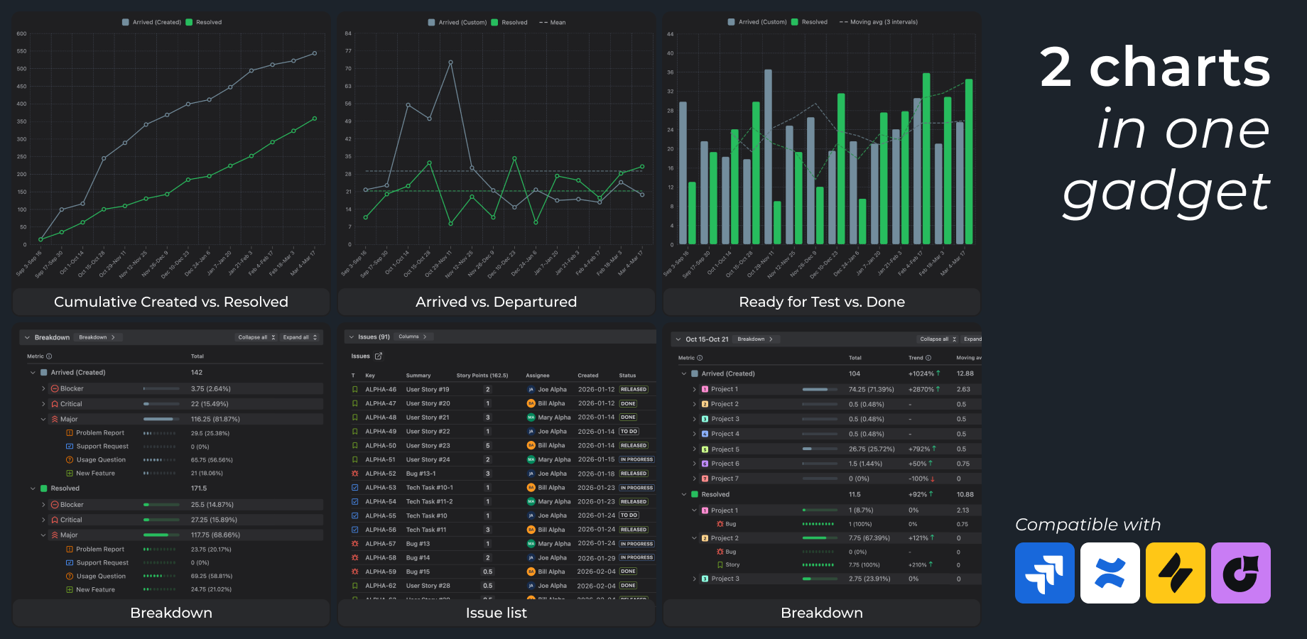 Real-time demand vs delivery reporting in Jira
