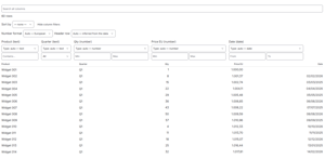 Each column gets the control that suits it: a dropdown of its own values where they repeat, a contains-box for free text, and a min/max pair for numbers and dates.
