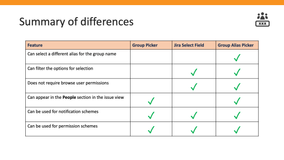 Summary of differences