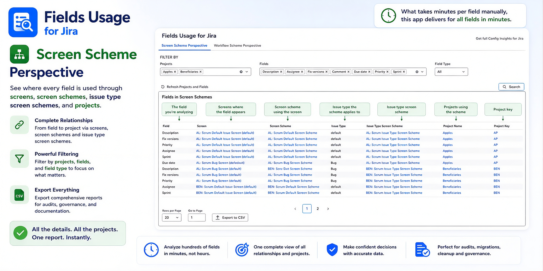 Follow the complete Screen Scheme path from field to project, including screens, screen schemes, issue types, and issue type screen schemes, all displayed in a single report.