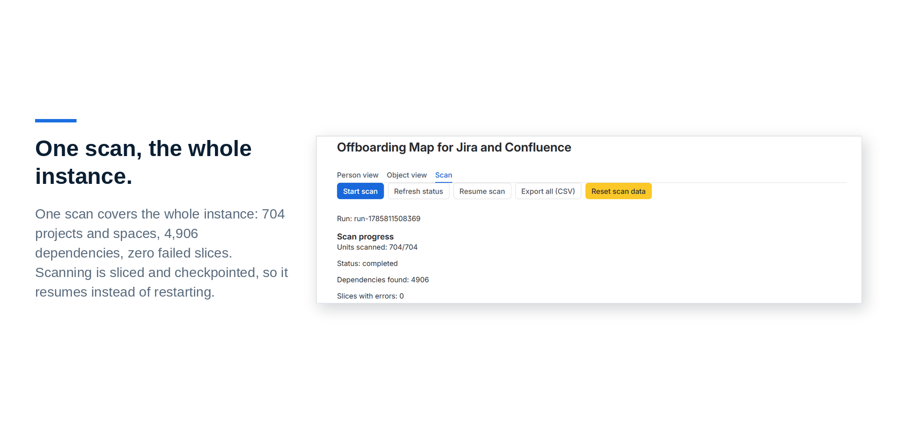 The whole instance scanned in one run: 704 projects and spaces, 4,906 dependencies, zero failed slices. Every request and every stored row stays inside Atlassian — the app declares no egress.