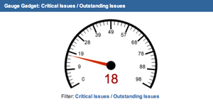 Allows you to visualize the number of issues in a particular filter using a needle-shaped gauge.