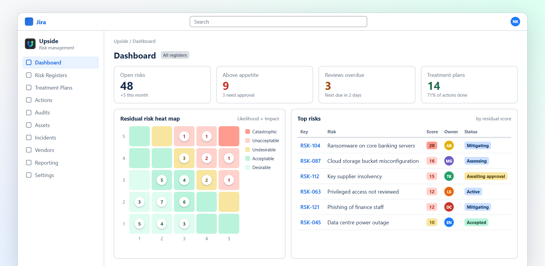 The dashboard with the residual risk heat map, key figures and the top risks across all registers.