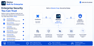 Fully Secure Plugin that Enterprises can trust