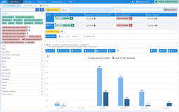 Multi-axis bar and line charts