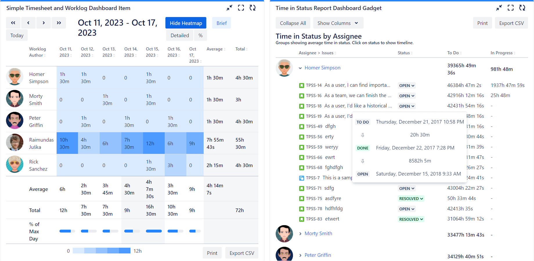 Timesheet report by user