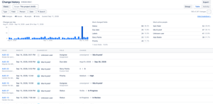 Changes per day, the busiest fields and the busiest editors, sitting above the grid. A spike is visible before you filter for it, and every number is backed by the rows underneath.