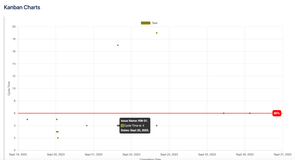 Scatter plot chart in action