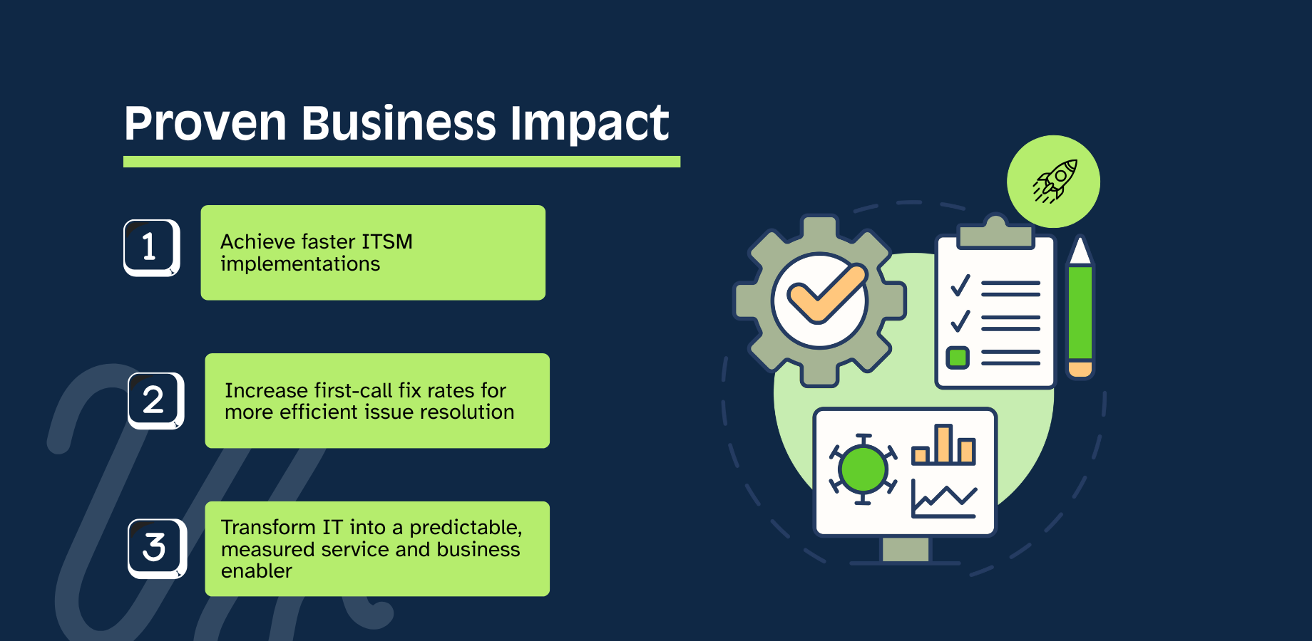 Proven Business Impact