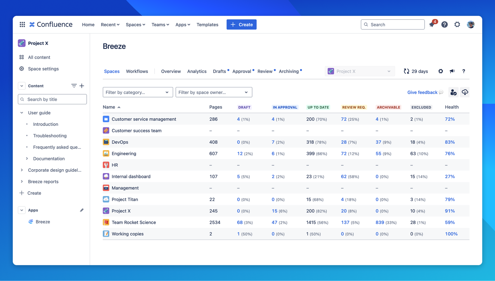 The spaces component provides a dashboard view of all relevant data for all spaces and their document statuses.