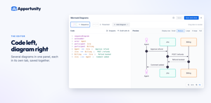 The editor: Mermaid code on the left, the drawn diagram on the right. Each diagram in the panel gets its own tab, and they are saved together.