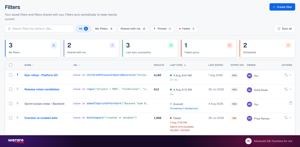 Filters list: saved and shared filters with their JQL, result counts, last sync duration, schedule and expiry. Failed runs state the reason, such as a search limit of 50,000 being exceeded.