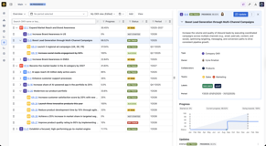 Connect objectives, key results, and the work that ties up to them with BigPictures OKRs module. Included with BigPicture Advanced.