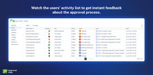Activity list