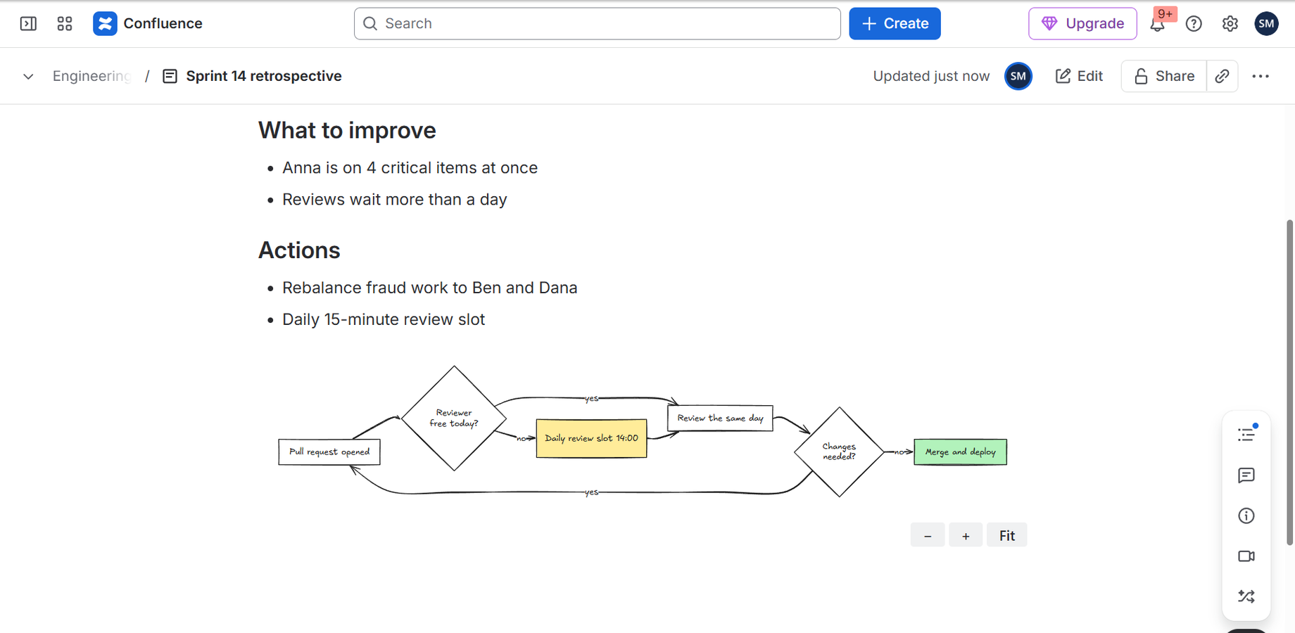 An Excalidraw whiteboard inside a Confluence page — drawn with the /excalidraw macro, no other tool or account.