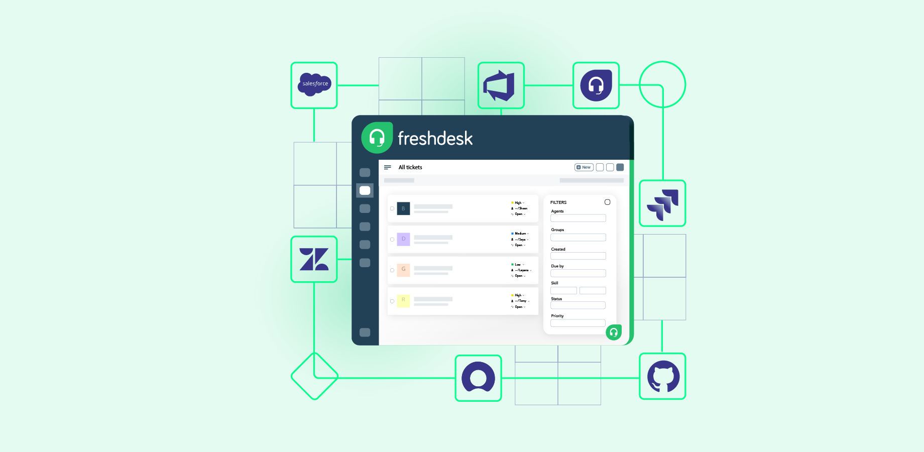 Simple Freshdesk to Jira Escalation Path