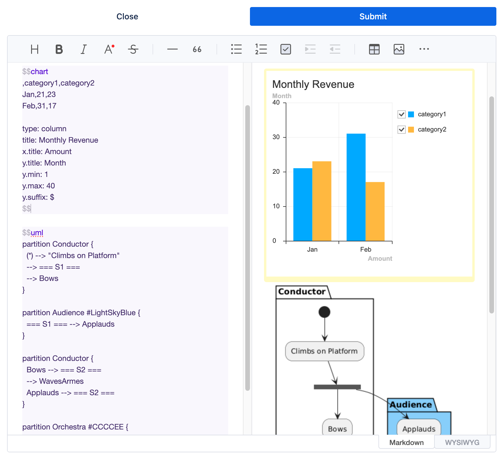 Charts && UML